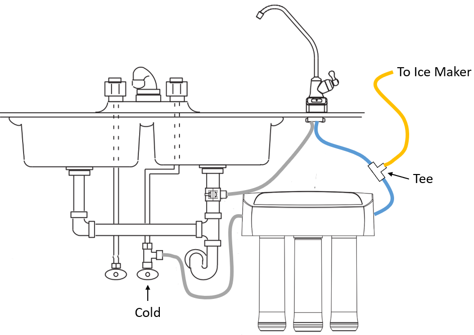 Can I connect my Reverse Osmosis system to an icemaker? Whirlpool