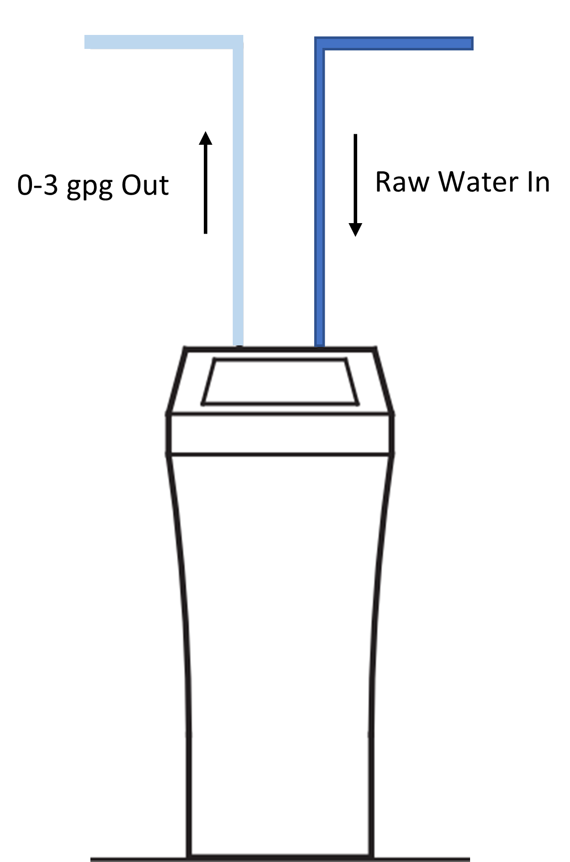 Will a higher hardness setting give me softer water? Whirlpool