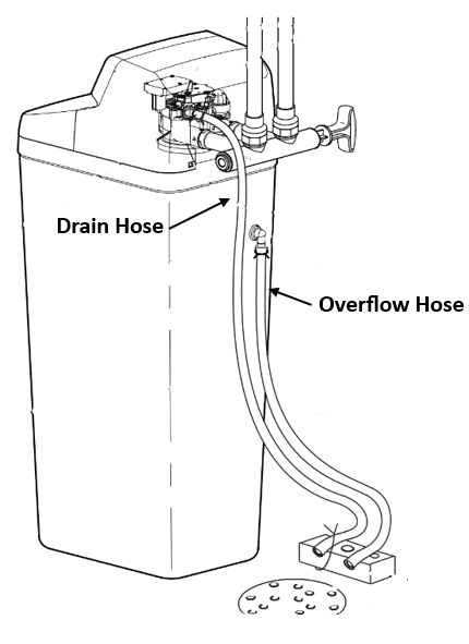 Why is the Water Softener Overflowing? Discover Solutions