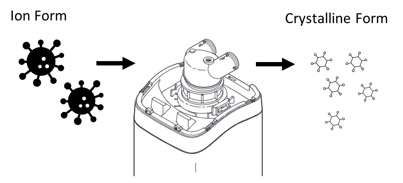 How Do Anti-Scale Systems Work? – Whirlpool