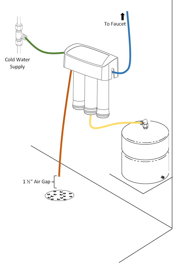 Remote Reverse Osmosis Installation Whirlpool