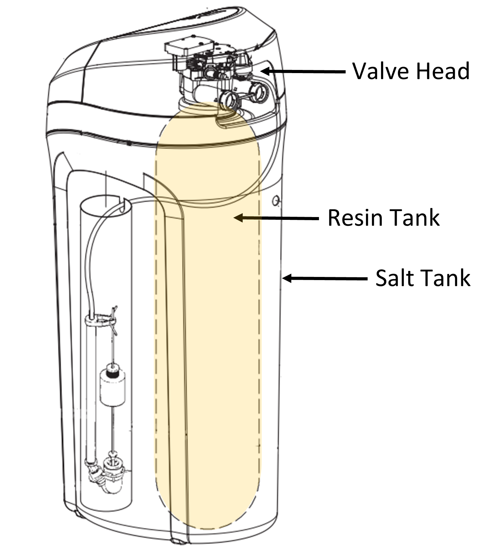 How Does A Water Softener Work Whirlpool 7624