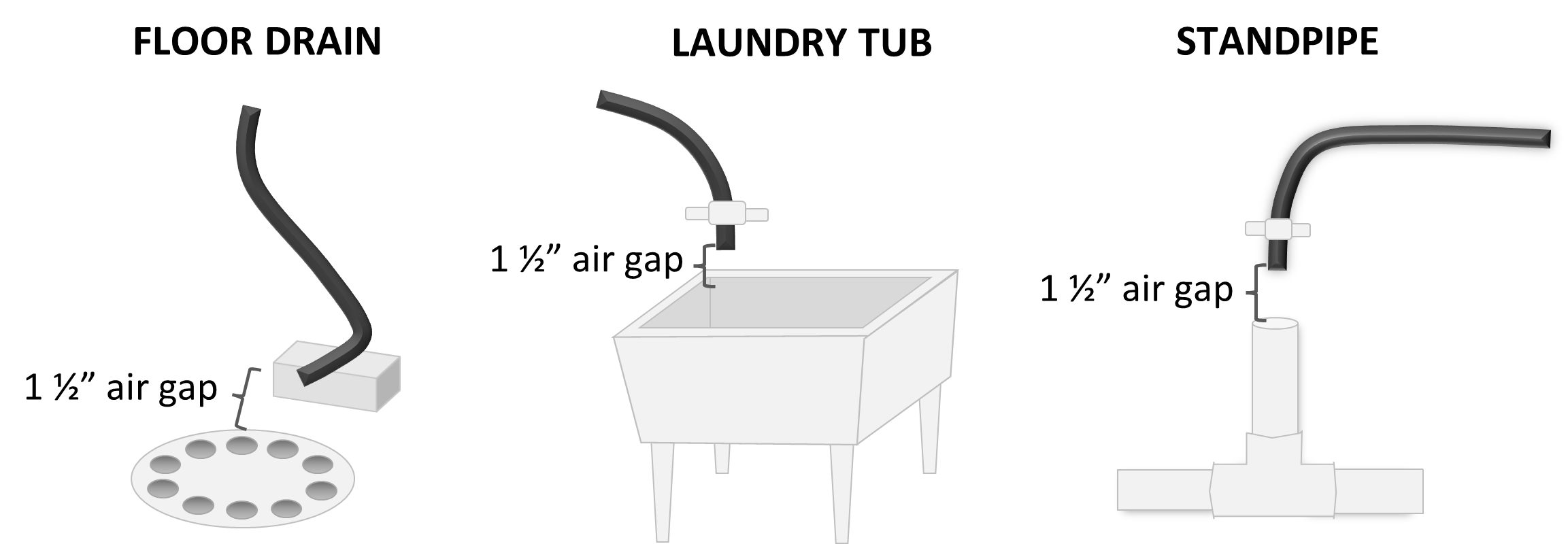 Drain Hose Requirements Whirlpool